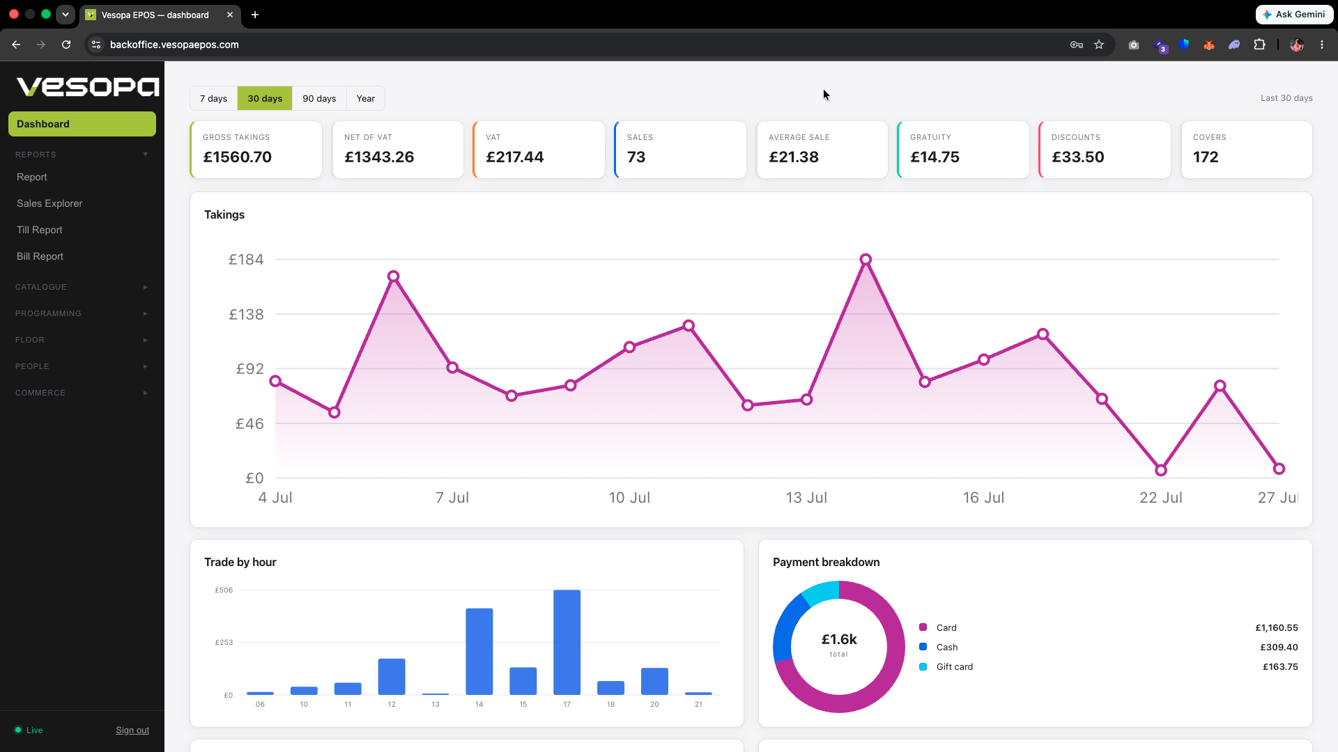 Vesopa EPOS Updated Backoffice Interface