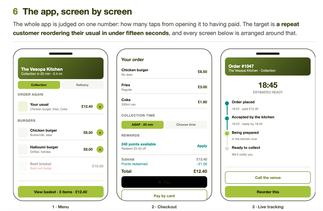 Proposed Vesopa Order app screens: menu with a reorder shortcut, checkout with rewards and wallet payment, and live order tracking